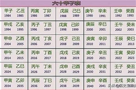 1957年生肖五行|1957年属什么生肖 1957年属什么生肖啥命